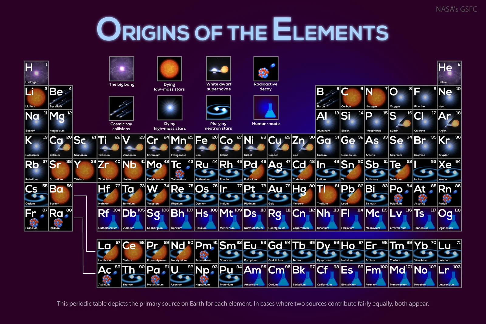 Where Your Elements Came From