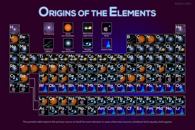 Where Your Elements Came From