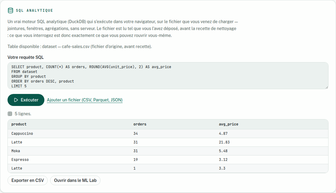 Console SQL de LabML : une requête GROUP BY sur le fichier cafe-sales chargé, exécutée par DuckDB dans le navigateur, renvoyant cinq lignes avec le produit, le nombre de commandes et le prix unitaire moyen