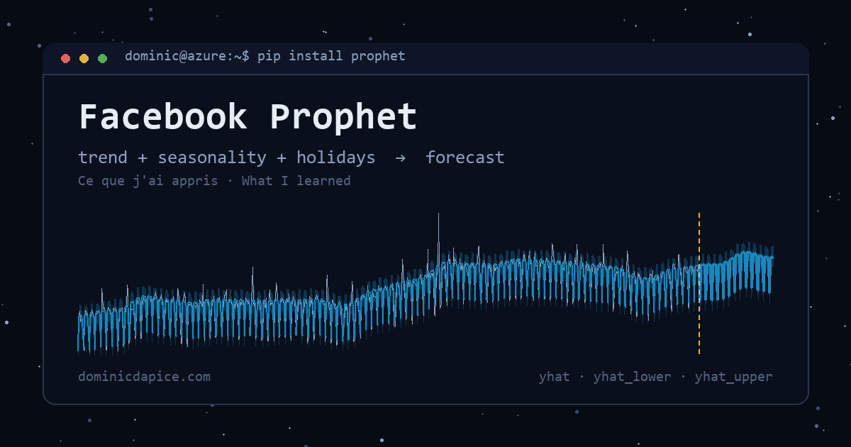 What I Learned About Facebook Prophet | Dominic D’Apice